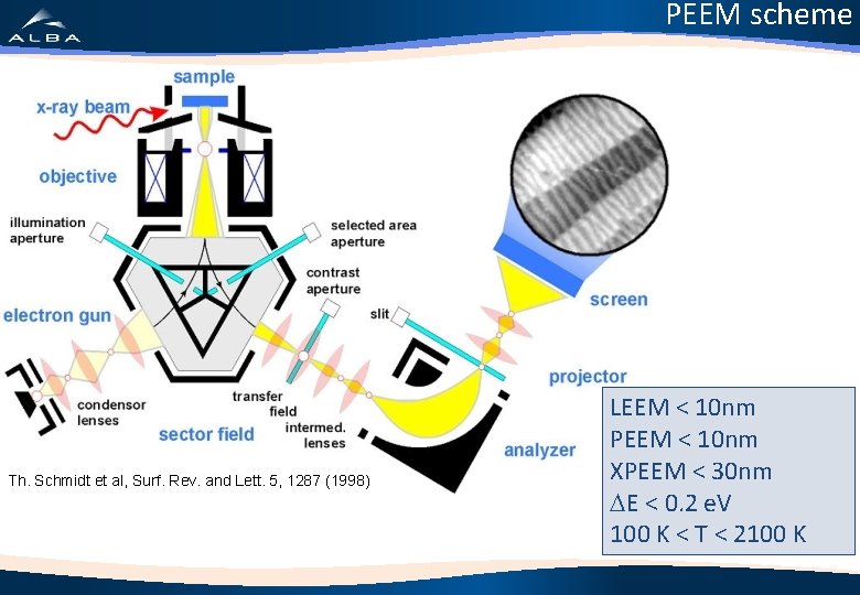 PEEM scheme Th. Schmidt et al, Surf. Rev. and Lett. 5, 1287 (1998) LEEM