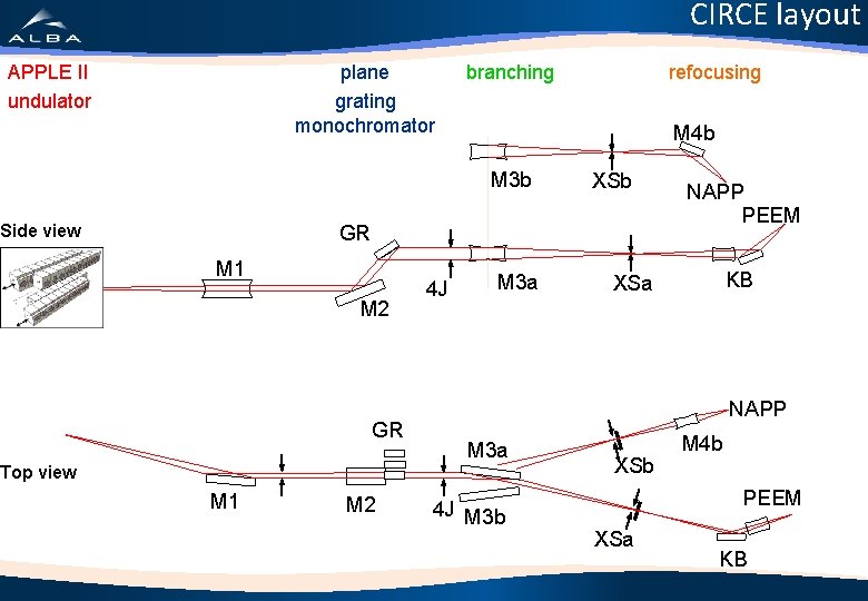 CIRCE layout plane grating monochromator APPLE II undulator M 4 b M 3 b