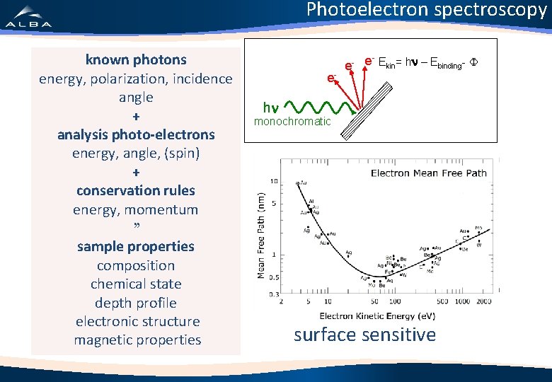 Photoelectron spectroscopy known photons energy, polarization, incidence angle + analysis photo-electrons energy, angle, (spin)