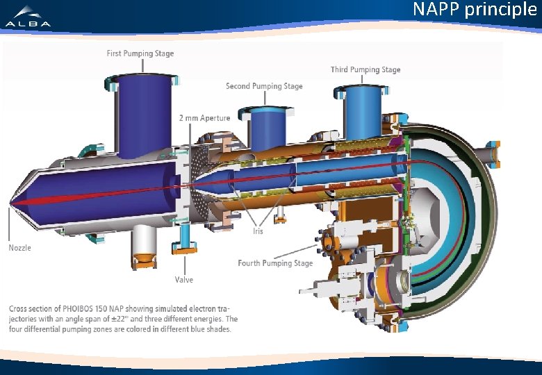 NAPP principle Aperture 2 Gap ≤ 1 mm Aperture 1 Sample 1 2 3