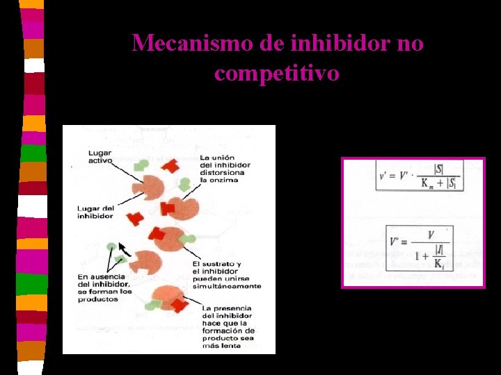 Mecanismo de inhibidor no competitivo 
