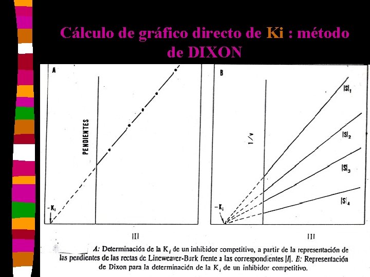 Cálculo de gráfico directo de Ki : método de DIXON 