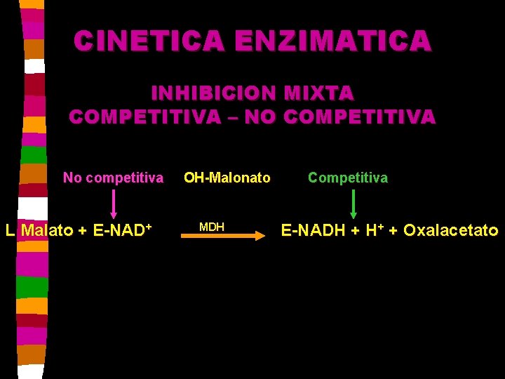 CINETICA ENZIMATICA INHIBICION MIXTA COMPETITIVA – NO COMPETITIVA No competitiva L Malato + E-NAD+