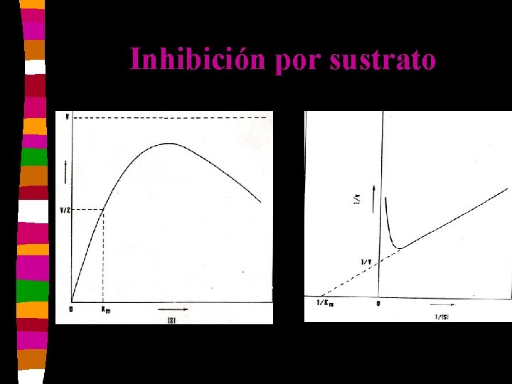 Inhibición por sustrato 