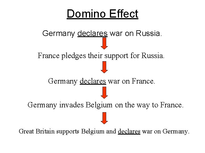 Domino Effect Germany declares war on Russia. France pledges their support for Russia. Germany