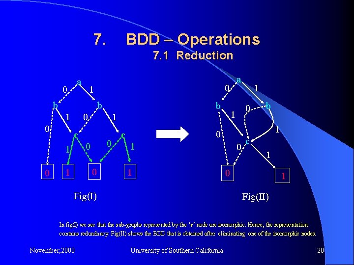 7. BDD – Operations 7. 1 Reduction a 0 b 1 0 b 0