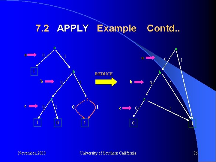 7. 2 APPLY Example Contd. . a a a 0 1 1 a b