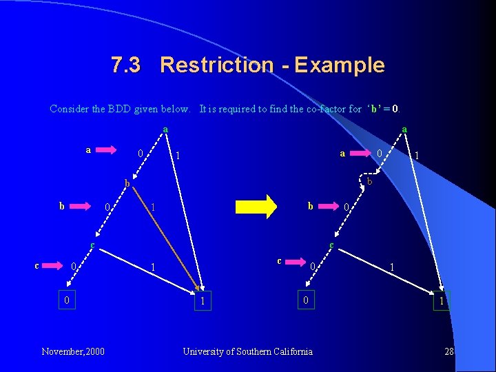 7. 3 Restriction - Example Consider the BDD given below. It is required to