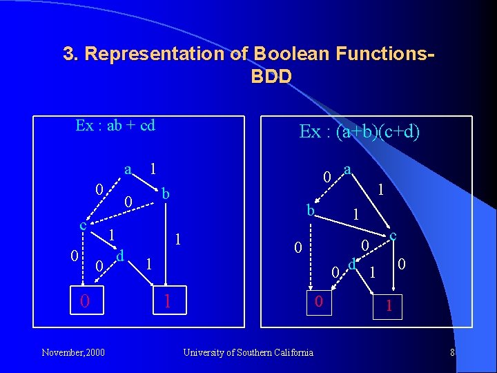 3. Representation of Boolean Functions. BDD Ex : ab + cd a 0 c