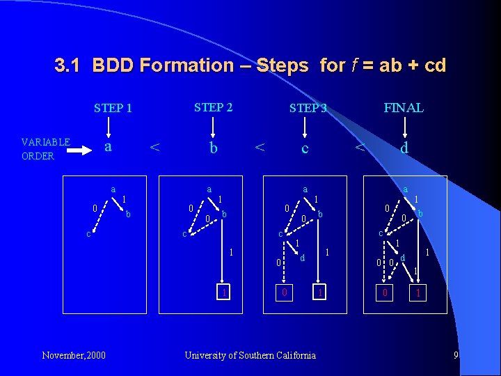 3. 1 BDD Formation – Steps for f = ab + cd STEP 2