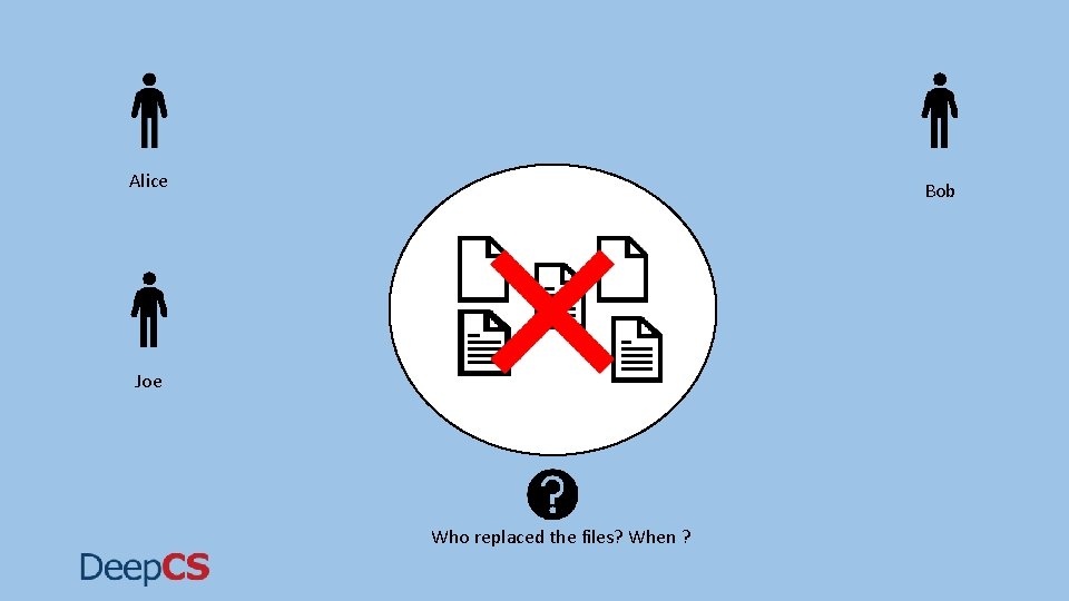 Alice Bob Joe Who replaced the files? When ? Alice Bob Joe Who replaced the files? When ?