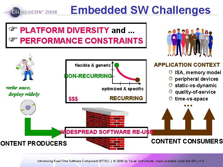 Embedded SW Challenges F PLATFORM DIVERSITY and. . . F PERFORMANCE CONSTRAINTS APPLICATION CONTEXT