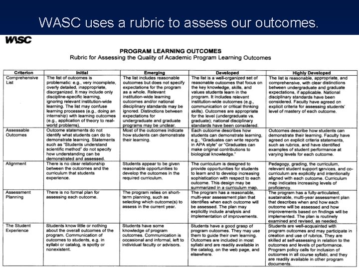 WASC uses a rubric to assess our outcomes. 