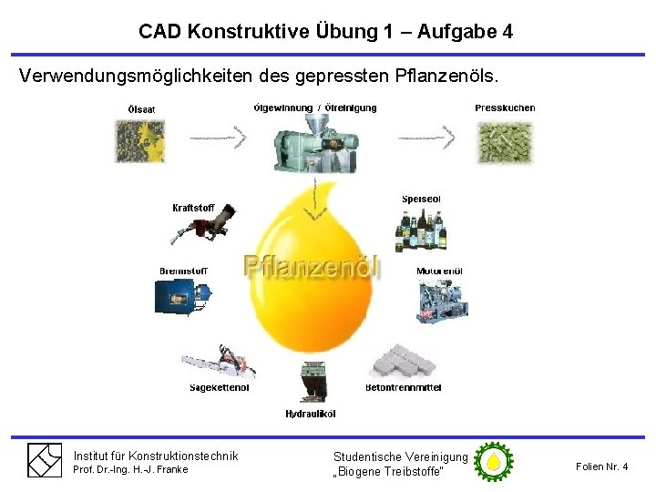 CAD Konstruktive Übung 1 – Aufgabe 4 Verwendungsmöglichkeiten des gepressten Pflanzenöls. Institut für Konstruktionstechnik