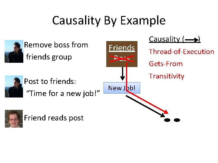 Causality By Example Remove boss from friends group Friends Boss Post to friends: New