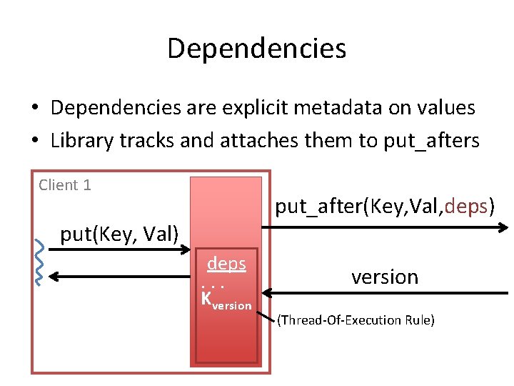 Dependencies • Dependencies are explicit metadata on values • Library tracks and attaches them