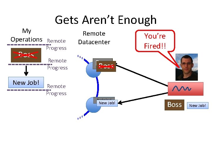 Gets Aren’t Enough My Operations Remote Boss New Job! Progress Remote Datacenter You’re Fired!!