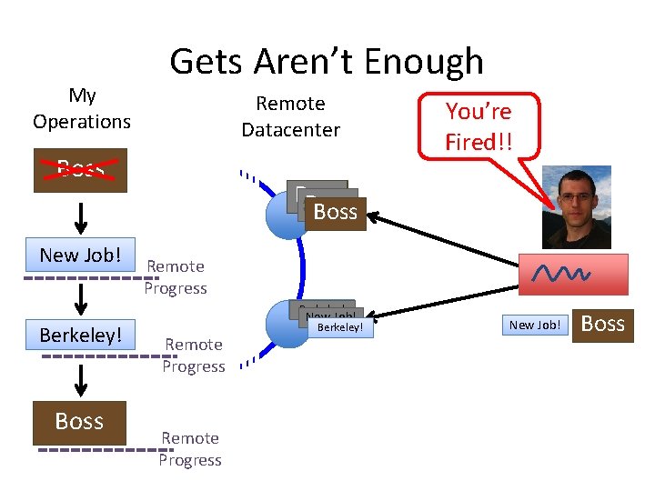 My Operations Gets Aren’t Enough Remote Datacenter Boss New Job! Boss Remote Progress Berkeley!