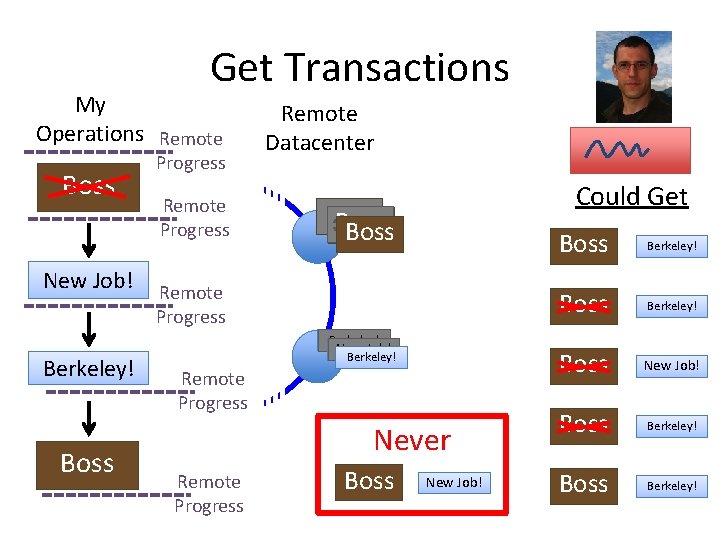 Get Transactions My Operations Remote Boss New Job! Berkeley! Boss Progress Remote Datacenter Could