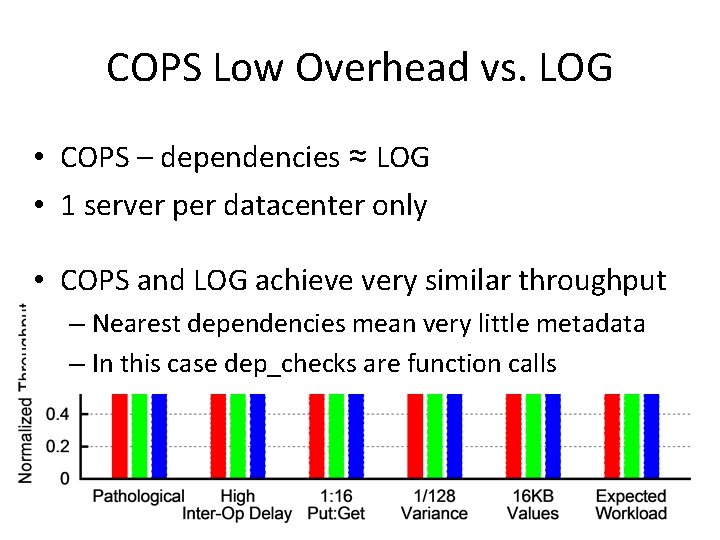 COPS Low Overhead vs. LOG • COPS – dependencies ≈ LOG • 1 server