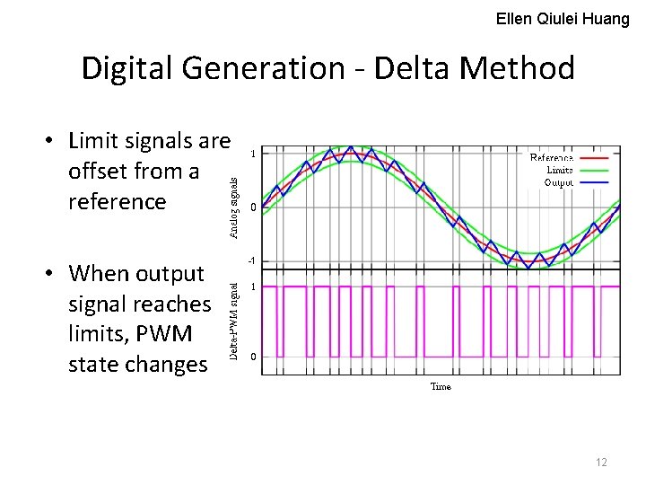 Ellen Qiulei Huang Digital Generation - Delta Method • Limit signals are offset from