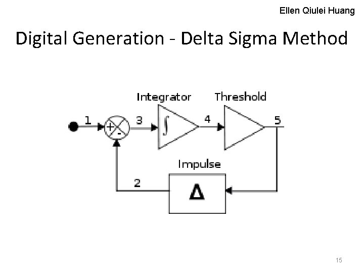 Ellen Qiulei Huang Digital Generation - Delta Sigma Method 15 