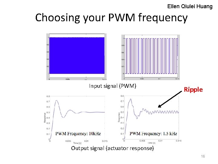 Ellen Qiulei Huang Choosing your PWM frequency Input signal (PWM) Ripple Output signal (actuator