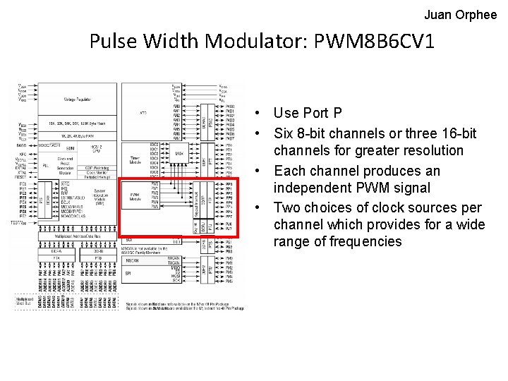 Juan Orphee Pulse Width Modulator: PWM 8 B 6 CV 1 • Use Port