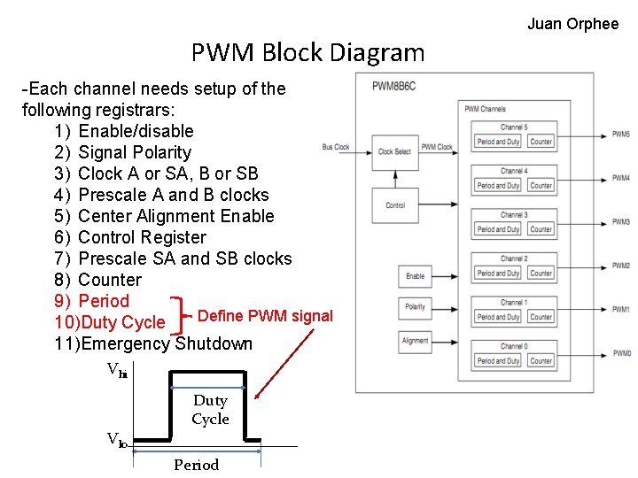 Juan Orphee PWM Block Diagram -Each channel needs setup of the following registrars: 1)