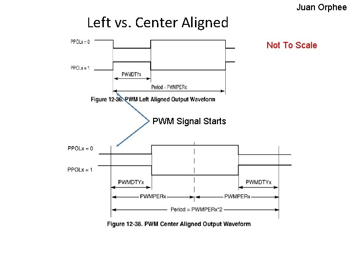 Juan Orphee Left vs. Center Aligned Not To Scale PWM Signal Starts 