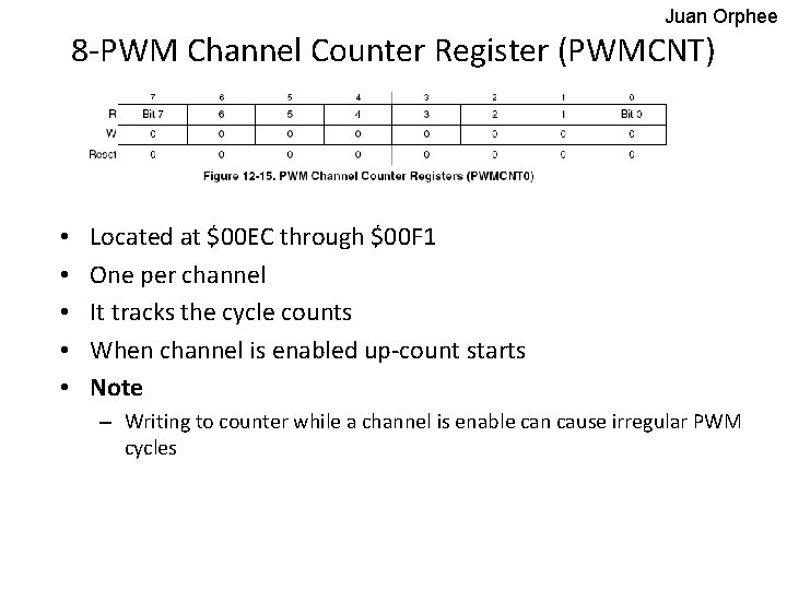 Juan Orphee 8 -PWM Channel Counter Register (PWMCNT) • • • Located at $00