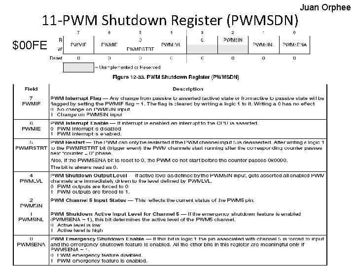 11 -PWM Shutdown Register (PWMSDN) $00 FE Juan Orphee 