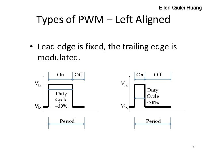 Ellen Qiulei Huang Types of PWM – Left Aligned • Lead edge is fixed,