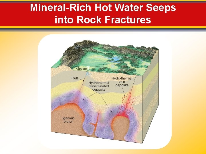 Mineral-Rich Hot Water Seeps into Rock Fractures 