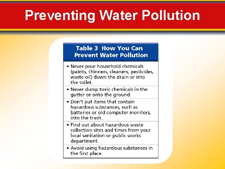 Preventing Water Pollution 
