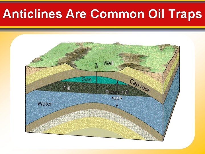 Anticlines Are Common Oil Traps 