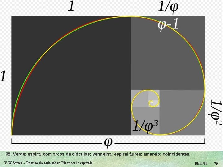 35. Verde: espiral com arcos de círlculos; vermelha: espiral áurea; amarelo: coincidentes. V. W.