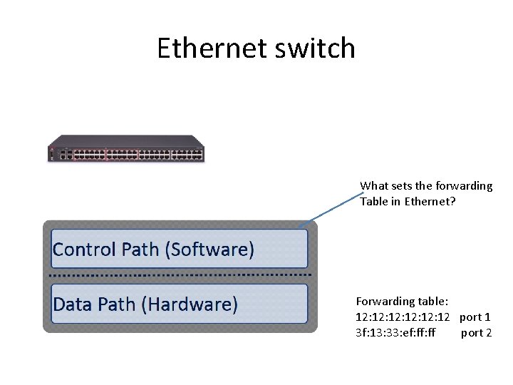 Ethernet switch What sets the forwarding Table in Ethernet? Forwarding table: 12: 12: 12