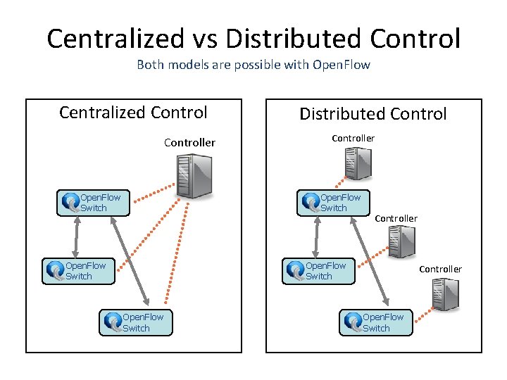 Centralized vs Distributed Control Both models are possible with Open. Flow Centralized Controller Open.