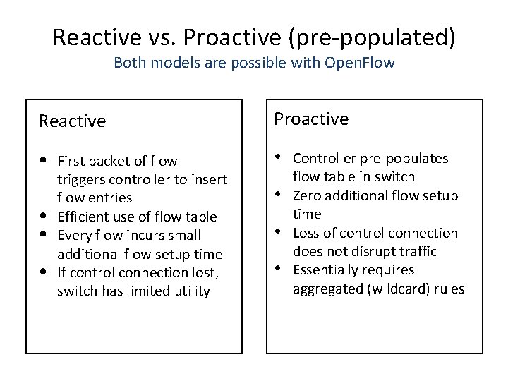 Reactive vs. Proactive (pre-populated) Both models are possible with Open. Flow Reactive Proactive •
