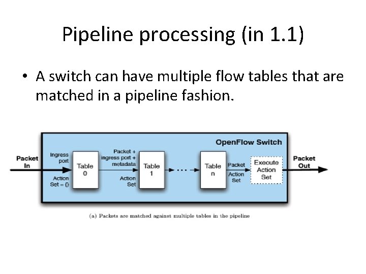 Pipeline processing (in 1. 1) • A switch can have multiple flow tables that