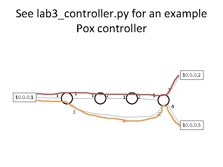 See lab 3_controller. py for an example Pox controller 10. 0. 0. 2 10.