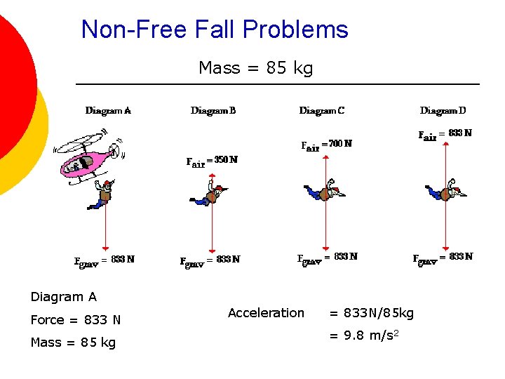 Non-Free Fall Problems Mass = 85 kg Diagram A Force = 833 N Mass