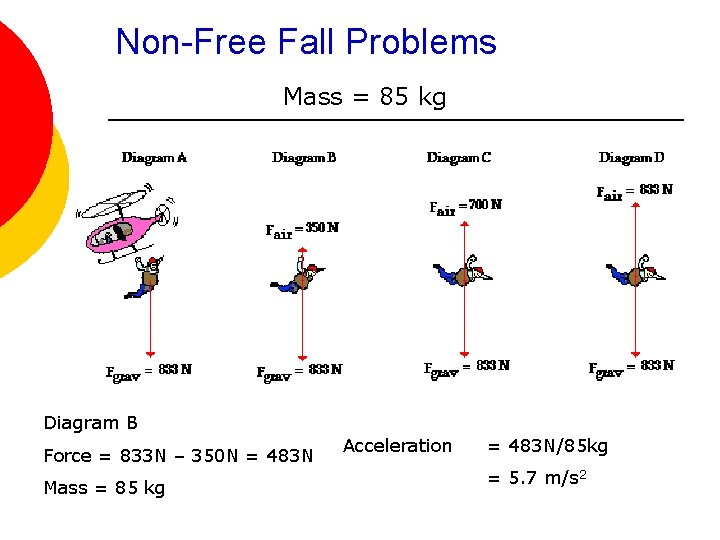 Non-Free Fall Problems Mass = 85 kg Diagram B Force = 833 N –