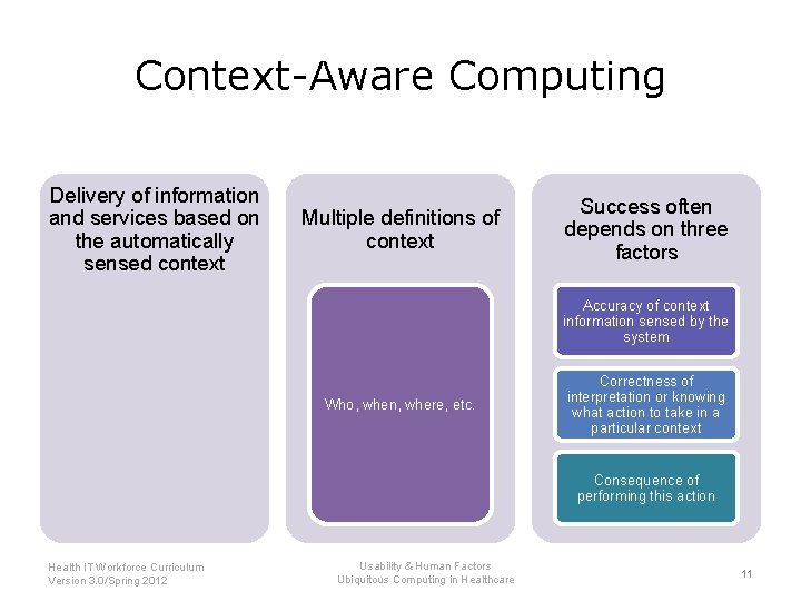 Context-Aware Computing Delivery of information and services based on the automatically sensed context Multiple