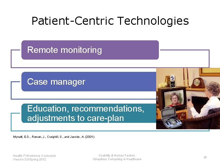 Patient-Centric Technologies Remote monitoring Case manager Education, recommendations, adjustments to care-plan Mynatt, E. D.