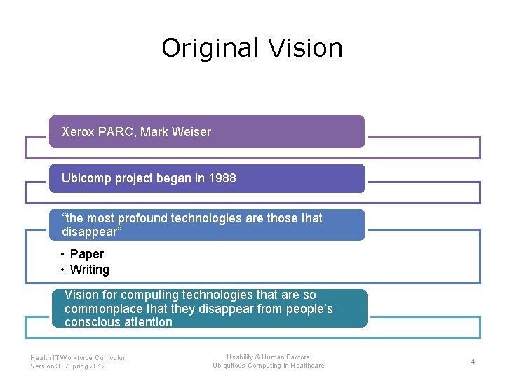 Original Vision Xerox PARC, Mark Weiser Ubicomp project began in 1988 “the most profound