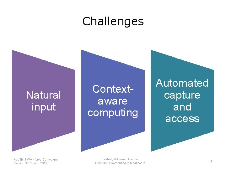 Challenges Natural input Contextaware computing Automated capture and access Usability & Human Factors Health