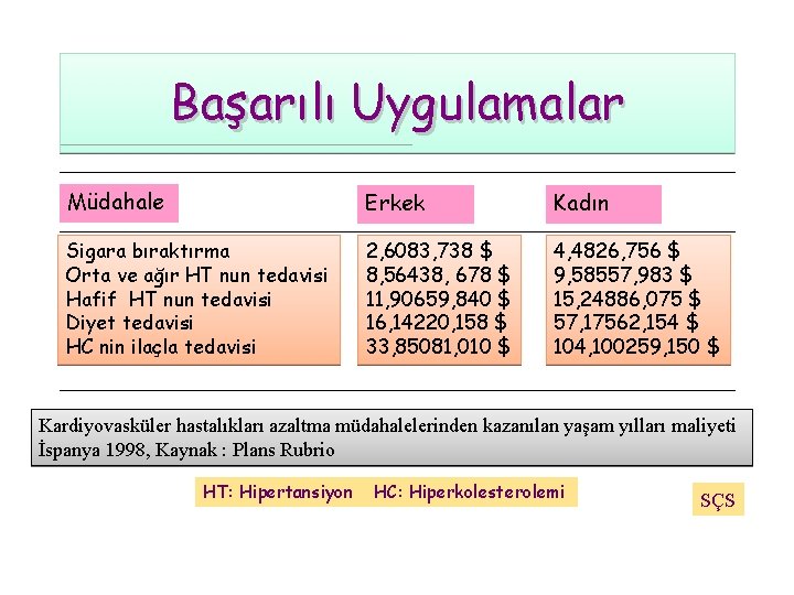 Başarılı Uygulamalar Müdahale Erkek Kadın Sigara bıraktırma Orta ve ağır HT nun tedavisi Hafif