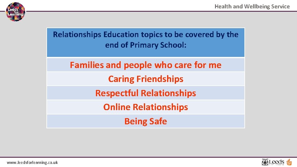 Health and Wellbeing Service Relationships Education topics to be covered by the end of